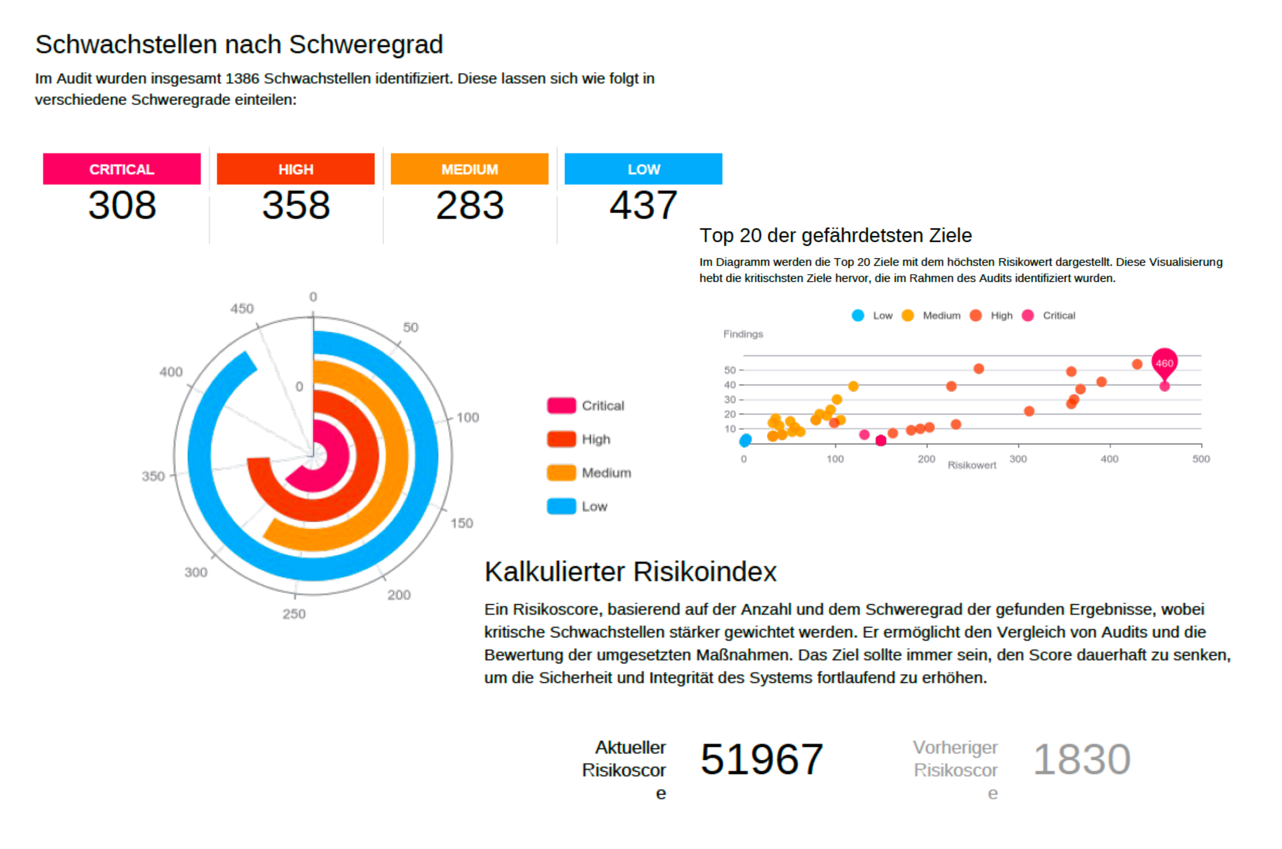 security-audit security-audit