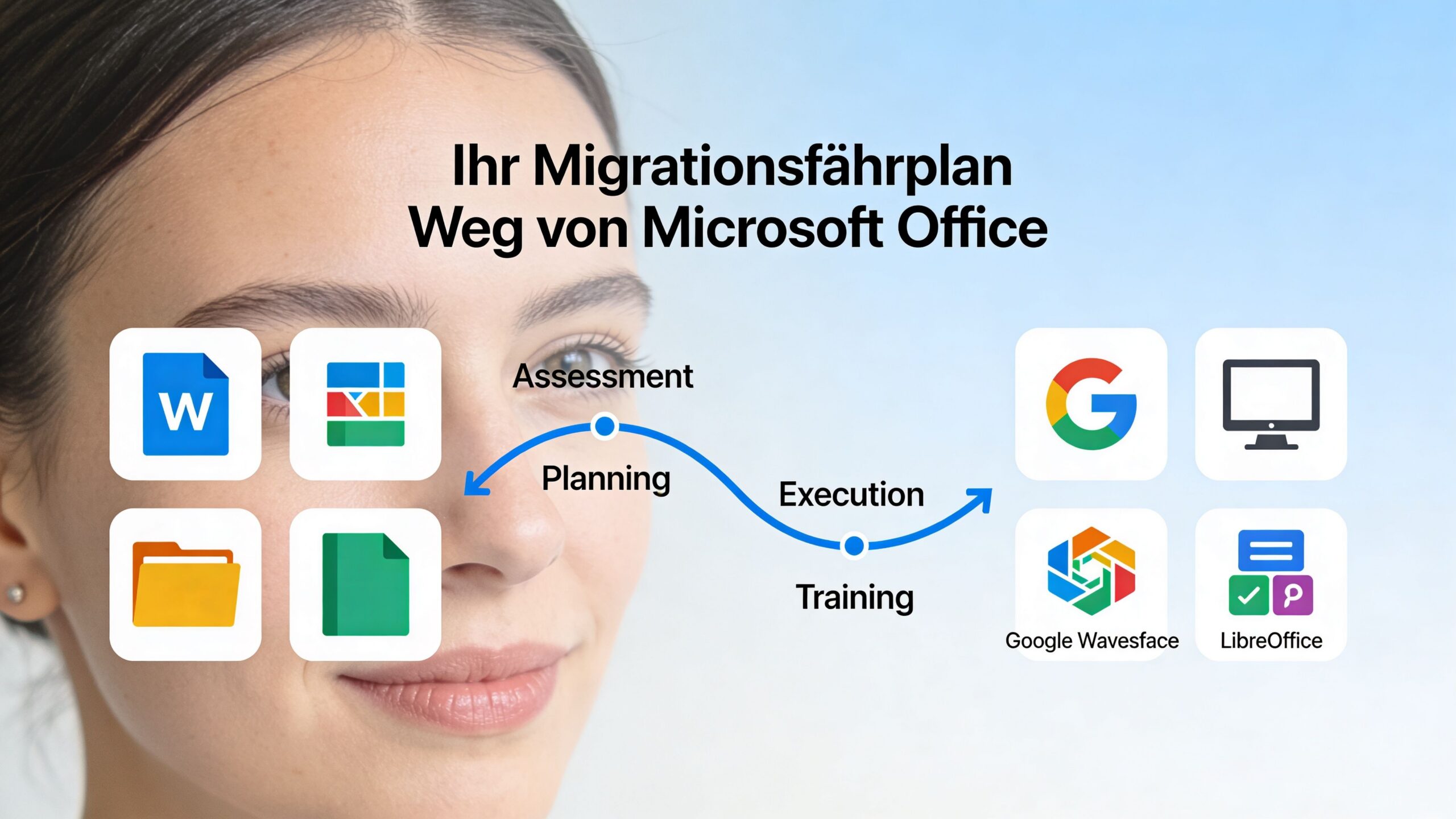 Eine grafische Darstellung eines Migrationsfahrplans für den Wechsel von Microsoft Office zu alternativen Softwarelösungen.