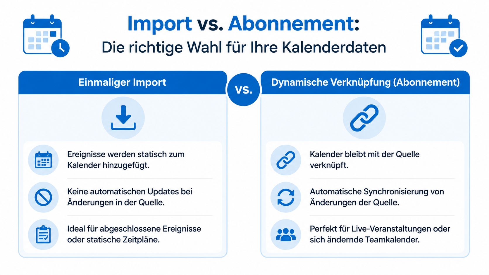 Vergleich zwischen einmaligem Kalender-Import und dynamischem Kalender-Abonnement zur Synchronisierung von Terminen und Veranstaltungen.