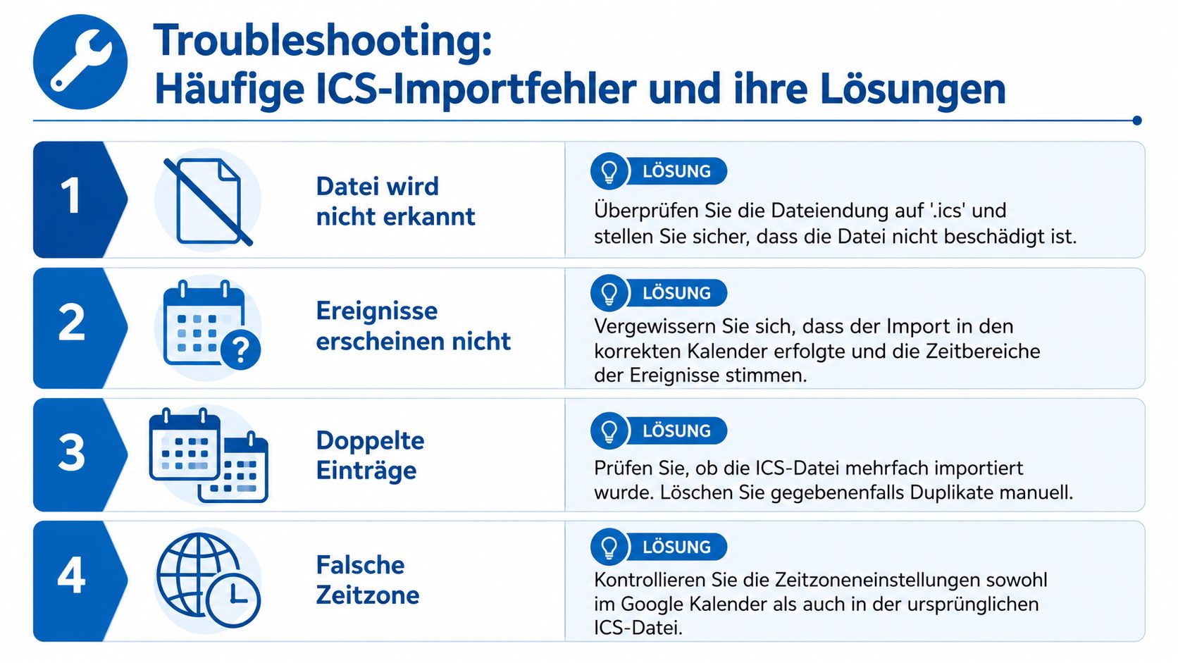 Eine Infografik zur Fehlerbehebung bei häufigen Problemen beim Importieren von ICS-Kalenderdateien mit praktischen Lösungsvorschlägen.