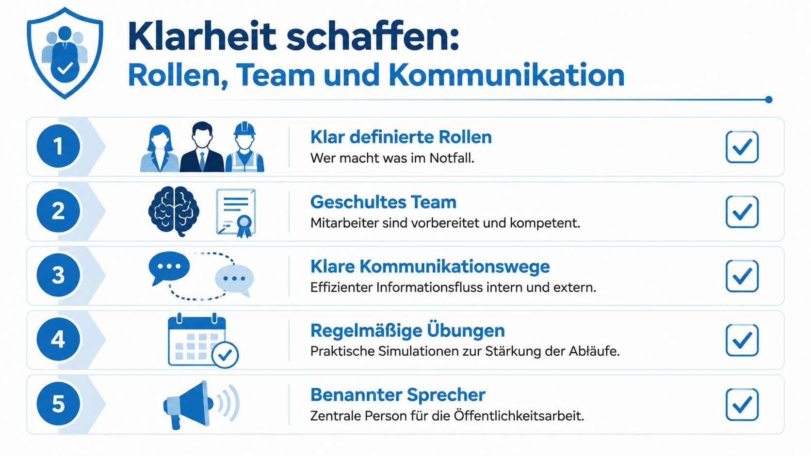 Eine Infografik zur Notfallvorbereitung mit fünf Schritten zu klaren Rollen, Teamkompetenz und effizienter Kommunikation in Unternehmen.