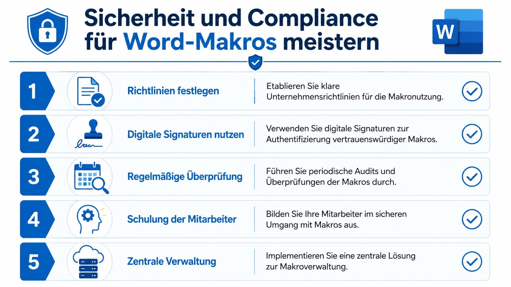 Eine Infografik mit fünf Schritten zur sicheren Verwaltung von Word-Makros in einem Unternehmensumfeld.