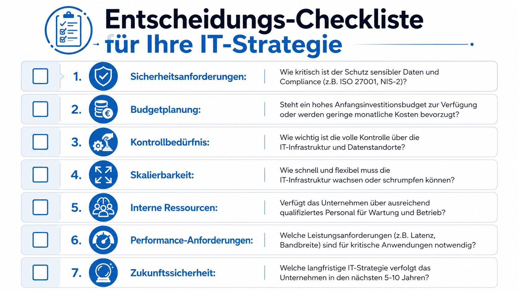 Eine Entscheidungs-Checkliste für IT-Strategien mit sieben wichtigen Punkten zur Planung von IT-Infrastrukturen und Unternehmensressourcen.