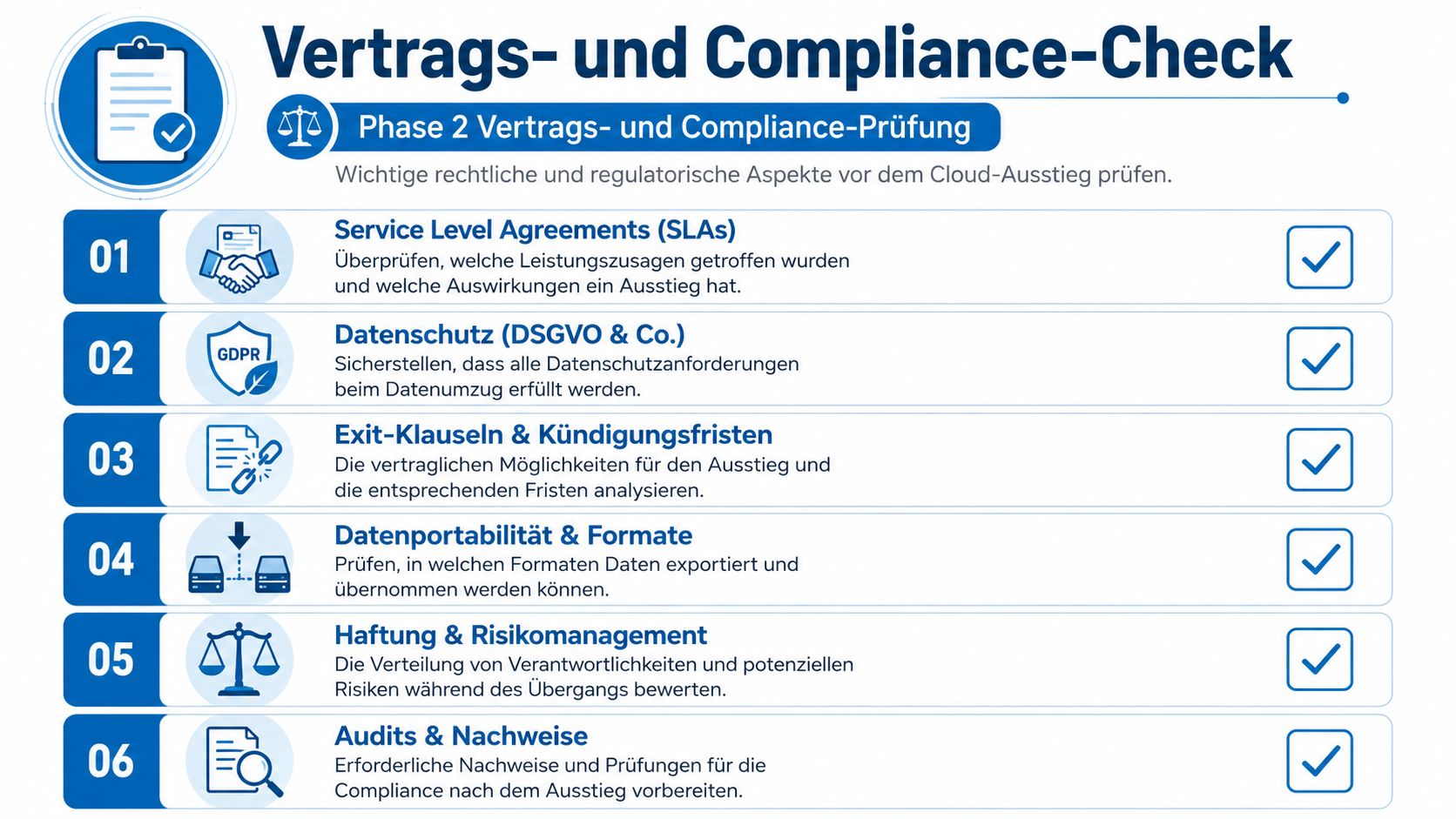 Eine Infografik mit sechs Schritten zum Vertrags- und Compliance-Check bei einer Cloud-Exit-Strategie.