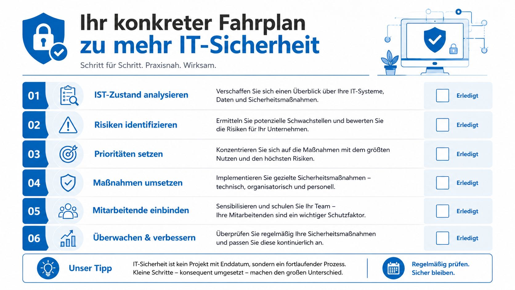 Ein grafischer Fahrplan für IT-Sicherheit mit sechs Schritten zur Umsetzung von Schutzmaßnahmen in Unternehmen.